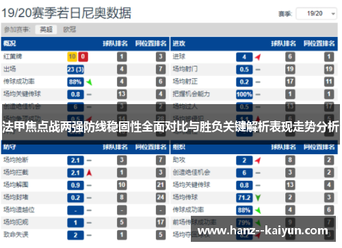 法甲焦点战两强防线稳固性全面对比与胜负关键解析表现走势分析 法甲焦点战两强防线稳固性全面对比与胜负关键解析表现走势分析