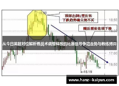 从今日英超对位解析看战术调整释放的比赛信号争冠走势与教练博弈 从今日英超对位解析看战术调整释放的比赛信号争冠走势与教练博弈