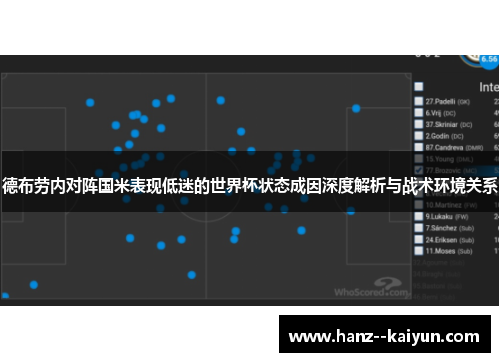 德布劳内对阵国米表现低迷的世界杯状态成因深度解析与战术环境关系 德布劳内对阵国米表现低迷的世界杯状态成因深度解析与战术环境关系